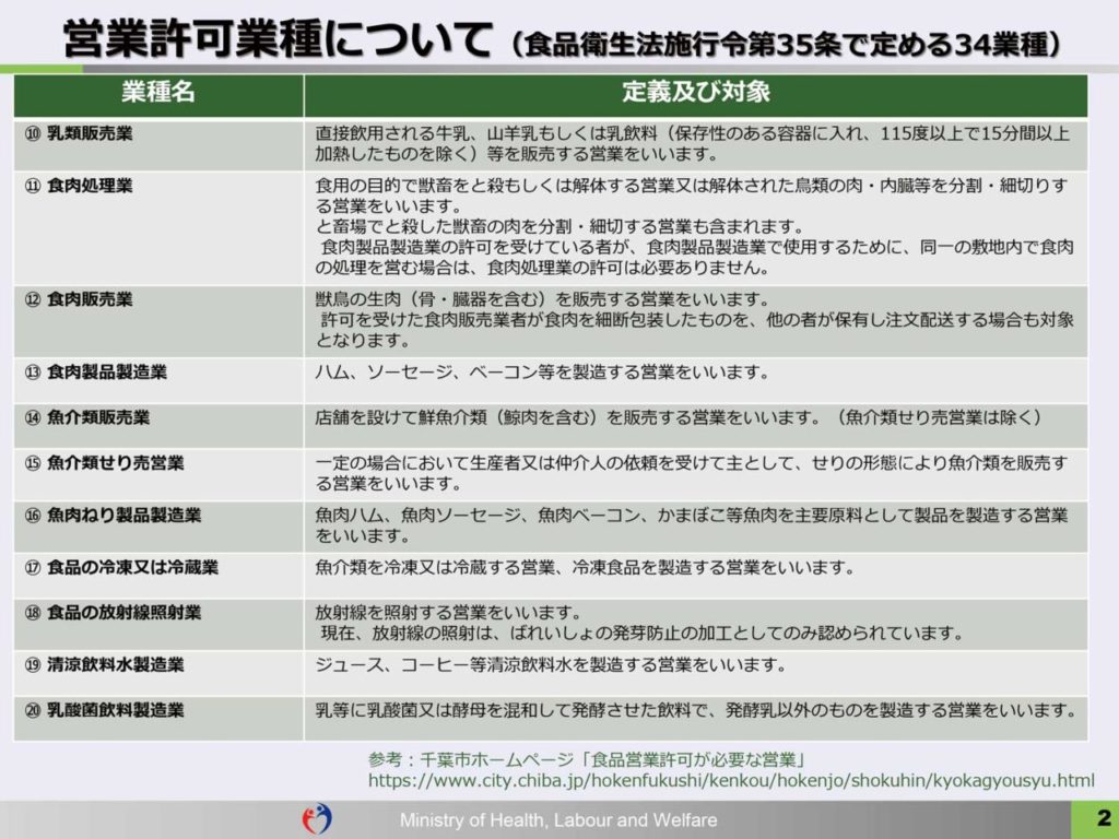 飲食店が通販を無許可で販売するとこうなるかも 飲食店繁盛会 飲食店売上アップ 経営コンサルティング メニューブックデザイン 飲食店が通販を無許可で販売するとこうなるかも 飲食店繁盛会 飲食店売上アップ 経営コンサルティング メニューブックデザイン