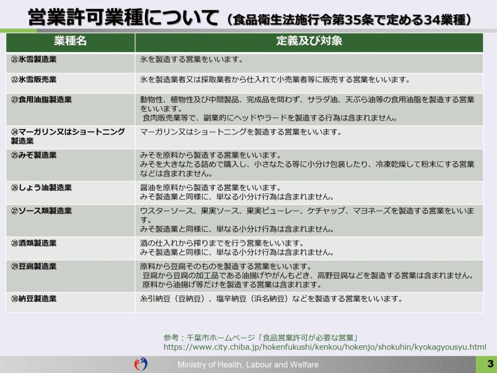 飲食店が通販を無許可で販売するとこうなるかも 飲食店繁盛会 飲食店売上アップ 経営コンサルティング メニューブックデザイン 飲食店が通販を無許可で販売するとこうなるかも 飲食店繁盛会 飲食店売上アップ 経営コンサルティング メニューブックデザイン