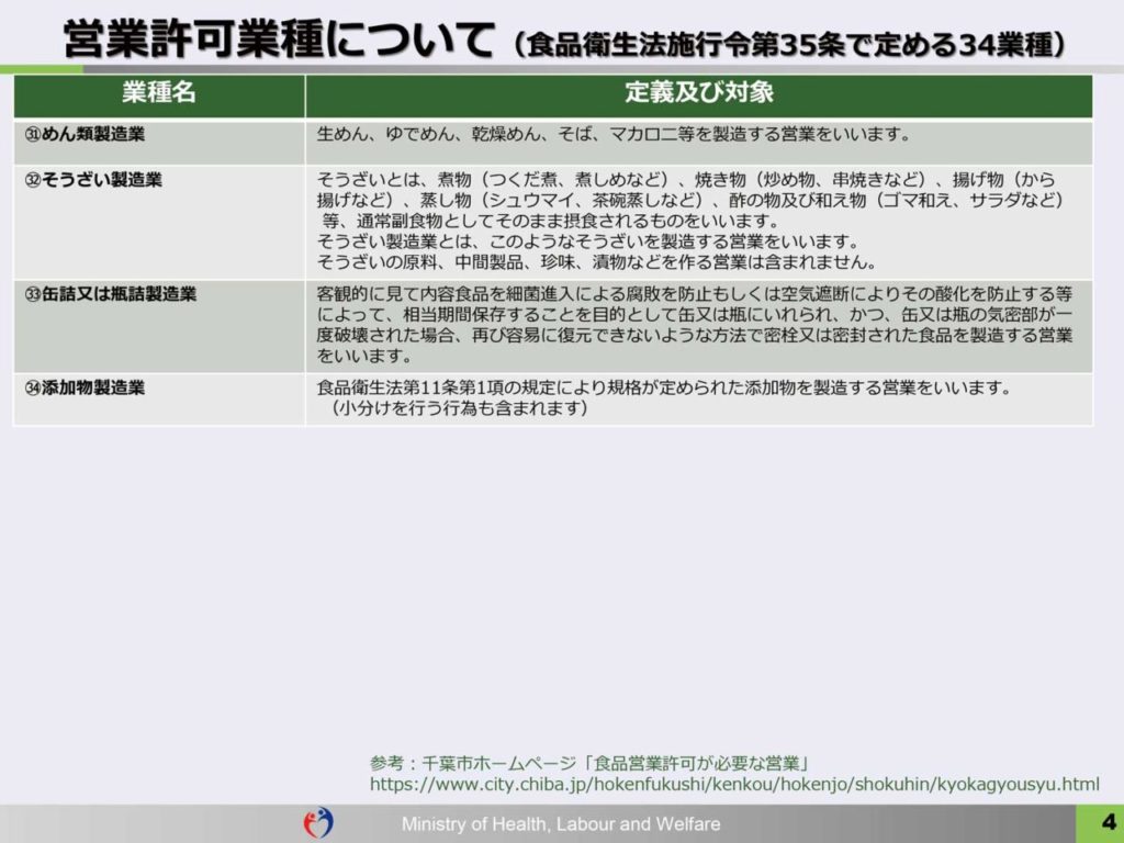 飲食店が通販を無許可で販売するとこうなるかも 飲食店繁盛会 飲食店売上アップ 経営コンサルティング メニューブックデザイン 飲食店が通販を無許可で販売するとこうなるかも 飲食店繁盛会 飲食店売上アップ 経営コンサルティング メニューブックデザイン