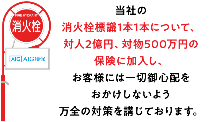 保険料について