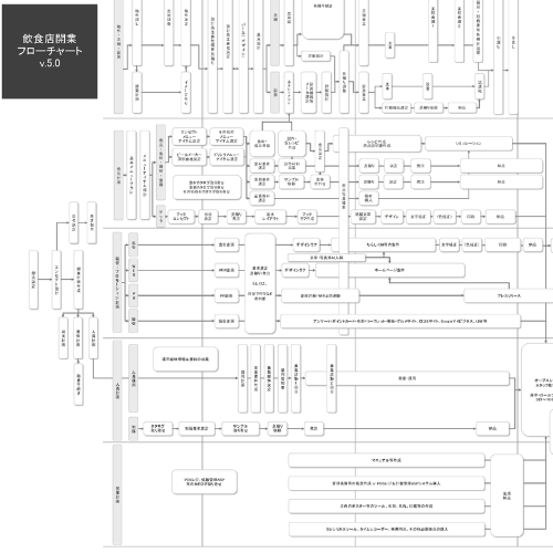 開業フローチャート