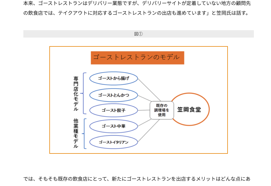 【メディア掲載】コロナ禍で注目される「ゴーストレストラン」。出店のメリットと成功のポイント 飲食店の新たなビジネスモデル 3（hcjコラム